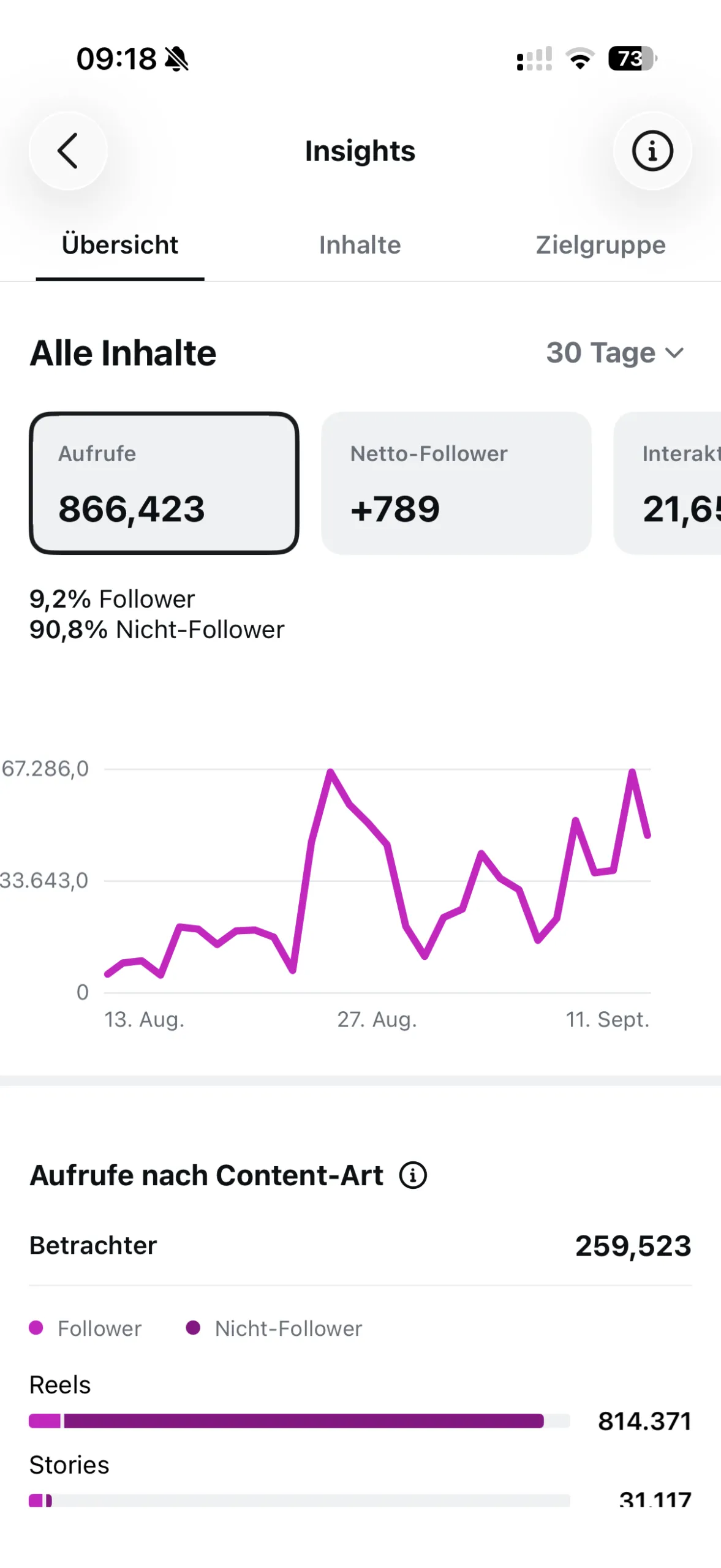 Instagram Statistik