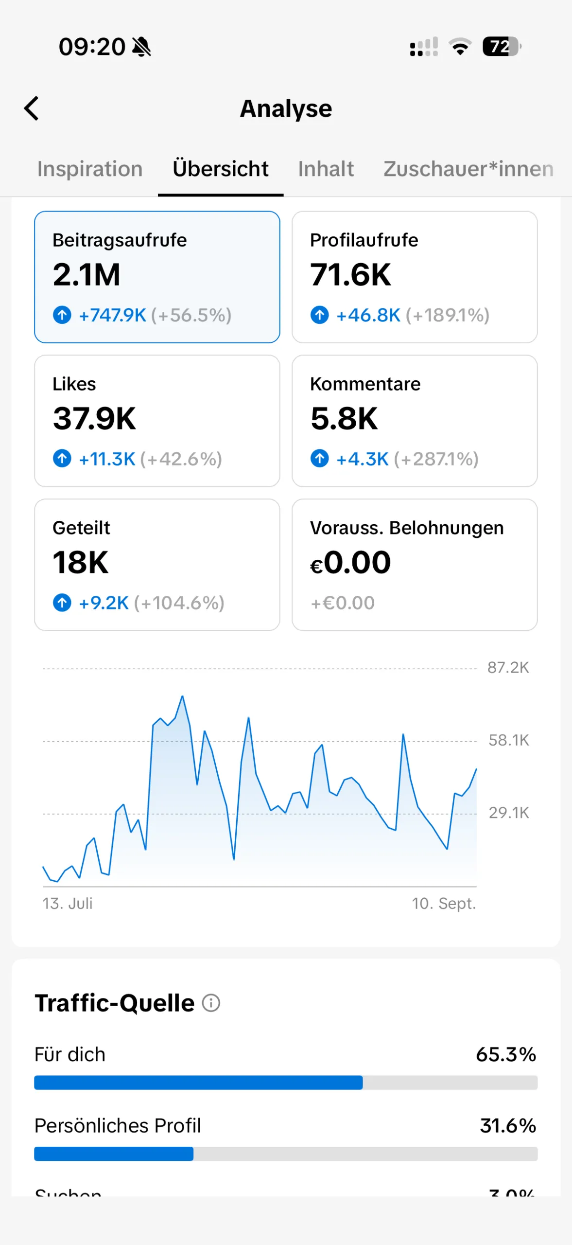 TikTok Statistik